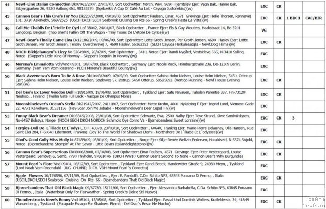 Фотография № 103118