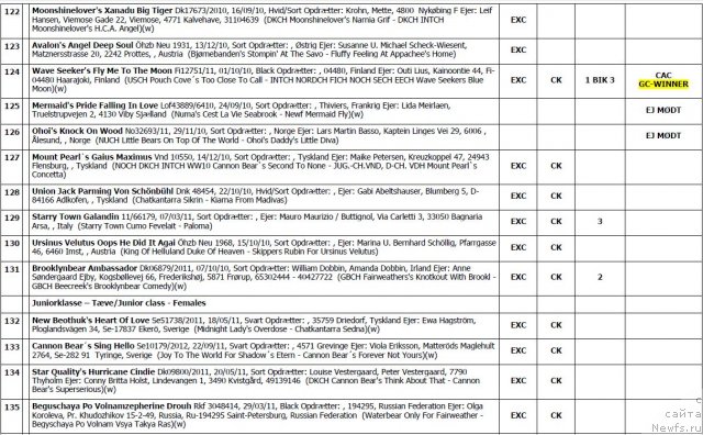 Фотография № 103134