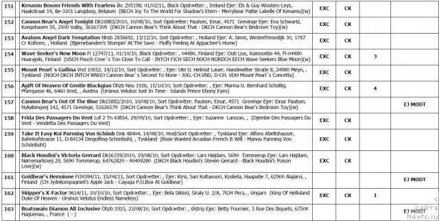 Фотография № 103136