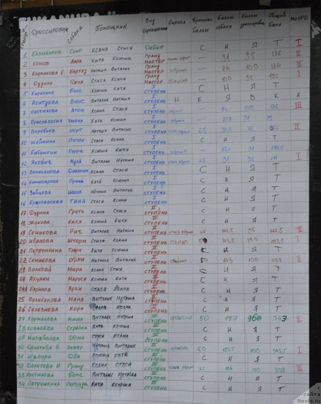 Фотография № 132614