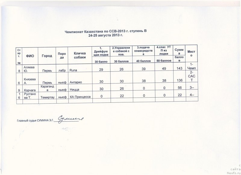 Фотография № 134141
