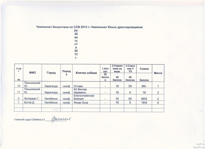 Фотография № 134143