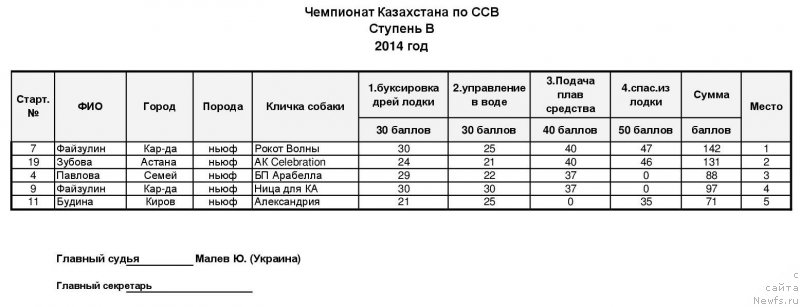 Фотография № 162358