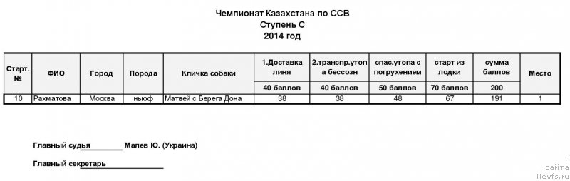 Фотография № 162359