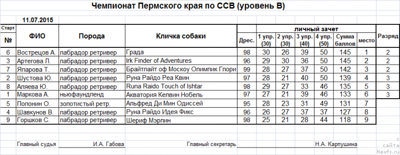 Фотография № 188761