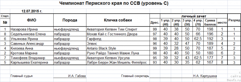 Фотография № 188762