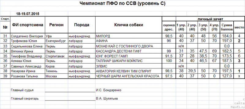 Фотография № 188764