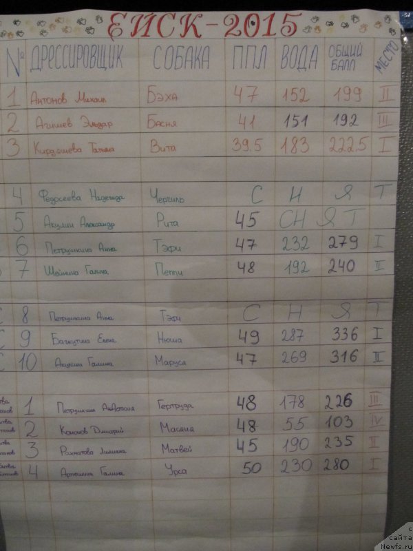 Фотография № 192363