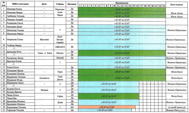 Фотография № 225252