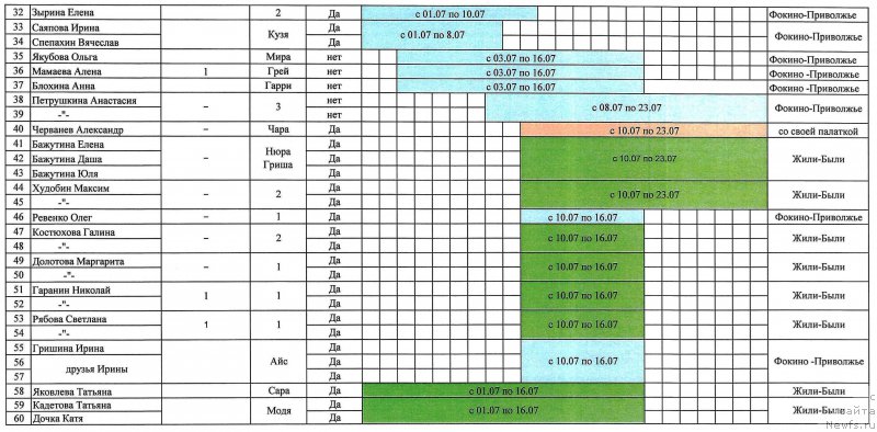 Фотография № 225253