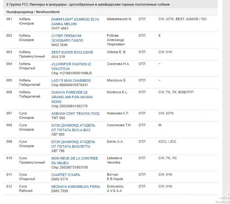 Фотография № 234545