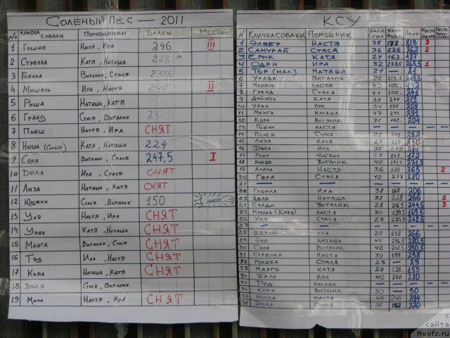 Фотография № 80620