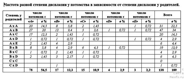 Фотография № 8792
