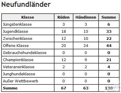 Фотография № 92180