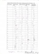 Превью фото № 232180